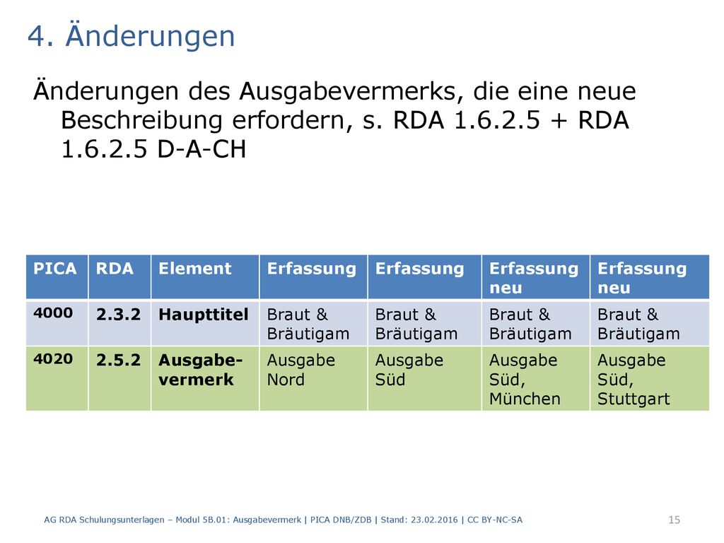 4. Änderungen Änderungen des Ausgabevermerks, die eine neue Beschreibung erfordern, s. RDA RDA D-A-CH.