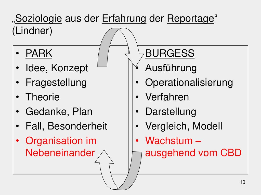 „Soziologie aus der Erfahrung der Reportage (Lindner)