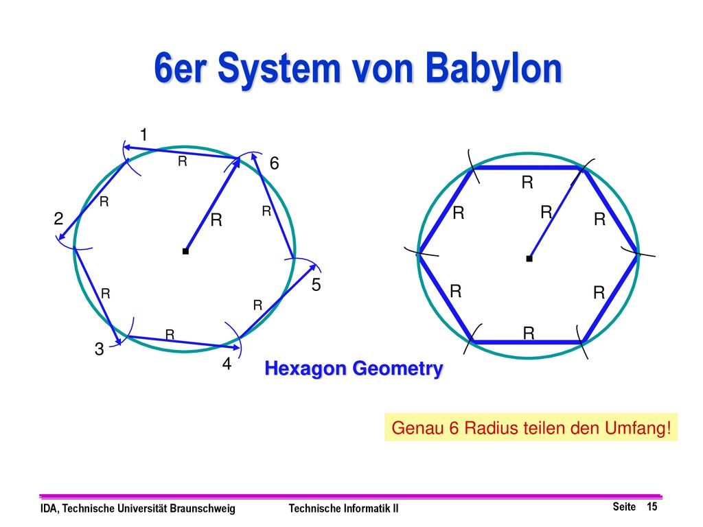 . . 6er System von Babylon Hexagon Geometry 1 6 R 2 R 5 3 4