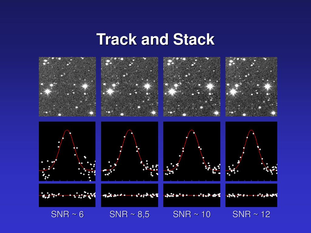 Track and Stack SNR ~ 6 SNR ~ 8,5 SNR ~ 10 SNR ~ 12