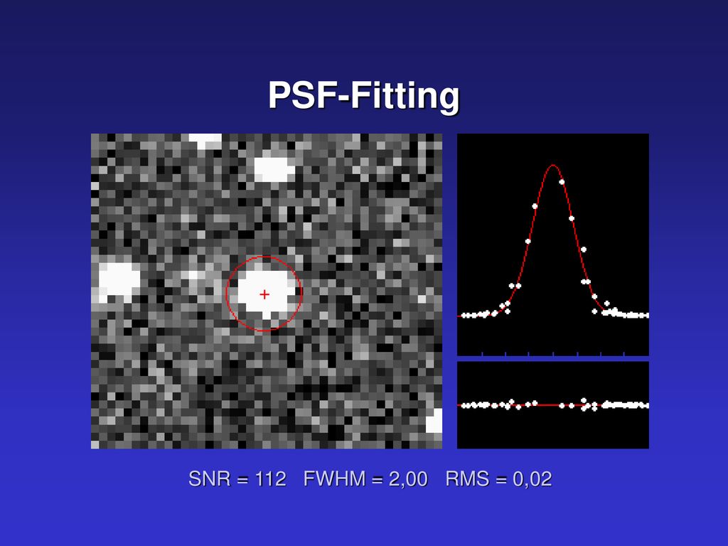 PSF-Fitting SNR = 112 FWHM = 2,00 RMS = 0,02