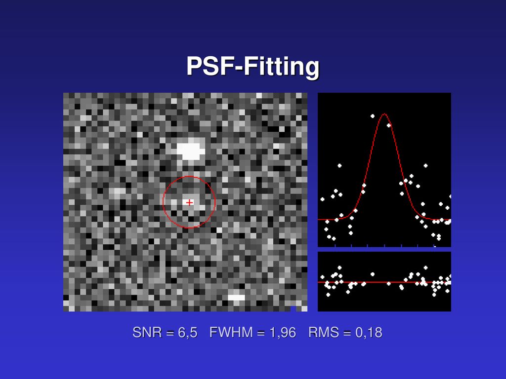 PSF-Fitting SNR = 6,5 FWHM = 1,96 RMS = 0,18