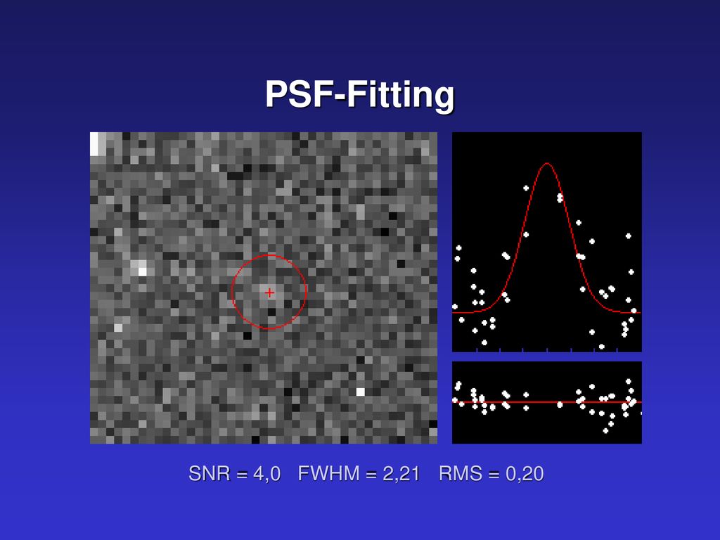 PSF-Fitting SNR = 4,0 FWHM = 2,21 RMS = 0,20