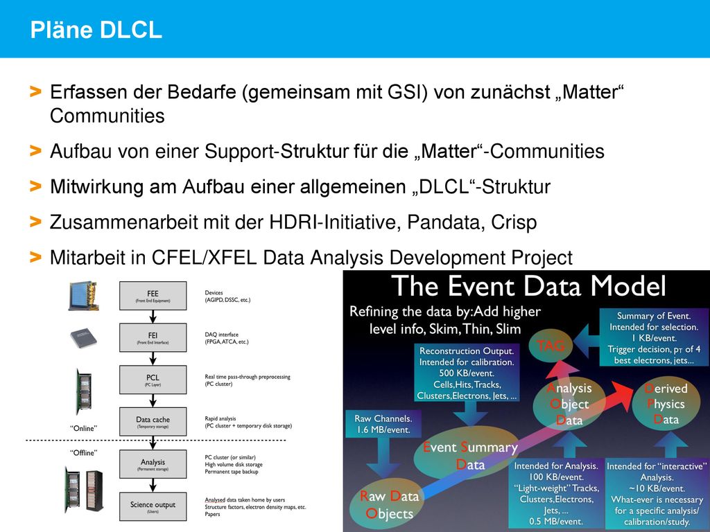 Pläne DLCL Erfassen der Bedarfe (gemeinsam mit GSI) von zunächst „Matter Communities.