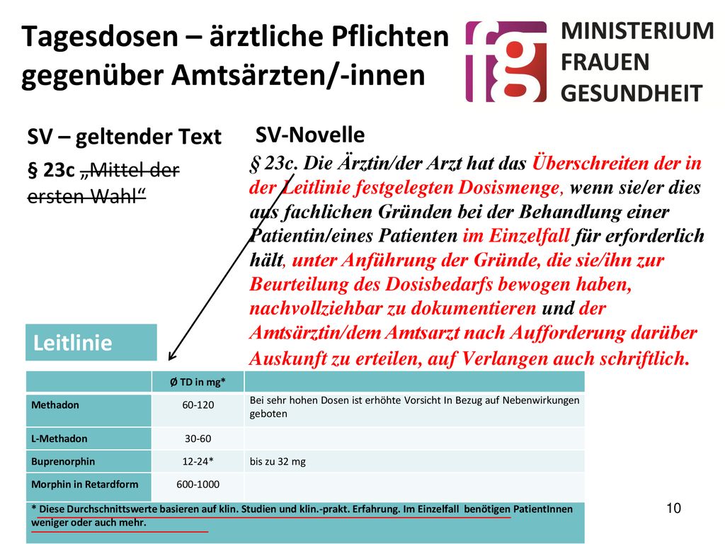 Tagesdosen – ärztliche Pflichten gegenüber Amtsärzten/-innen