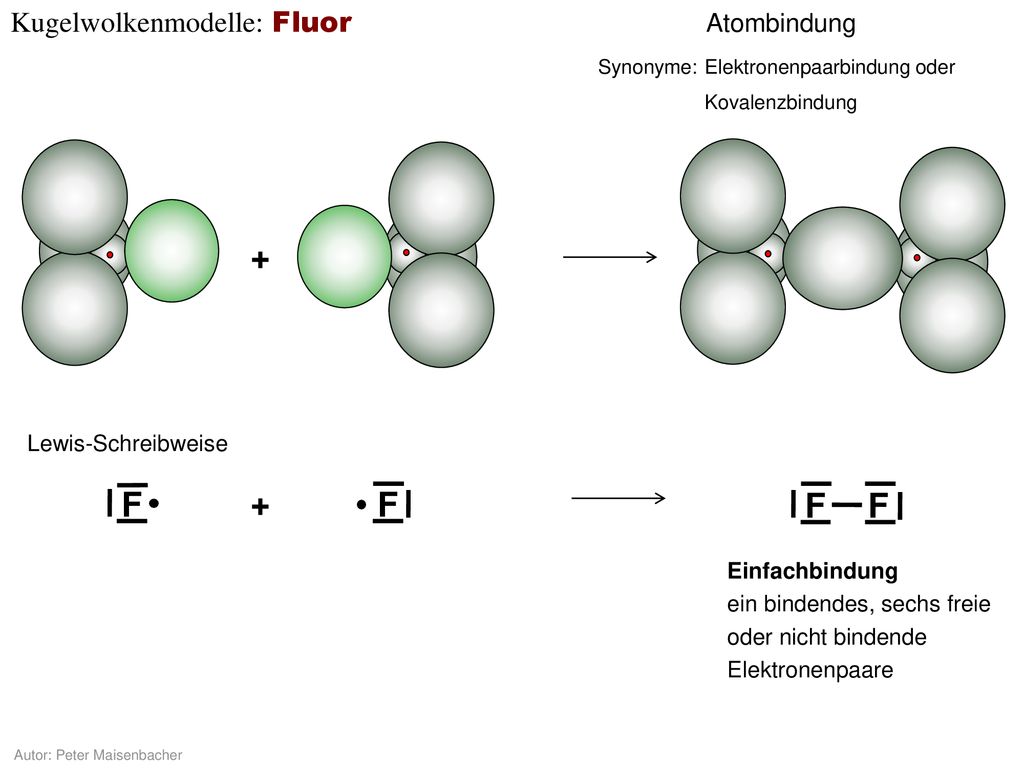 + F + F F F Kugelwolkenmodelle: Fluor Atombindung Lewis-Schreibweise