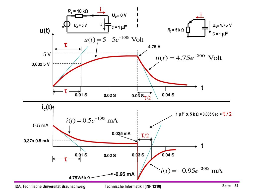 t t t/2 t t/2 u(t) t ic(t) t i i u R1 = 10 kΩ 5 V 0.5 mA mA