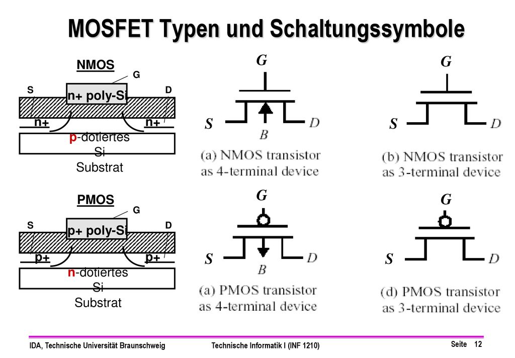 MOSFET Typen und Schaltungssymbole