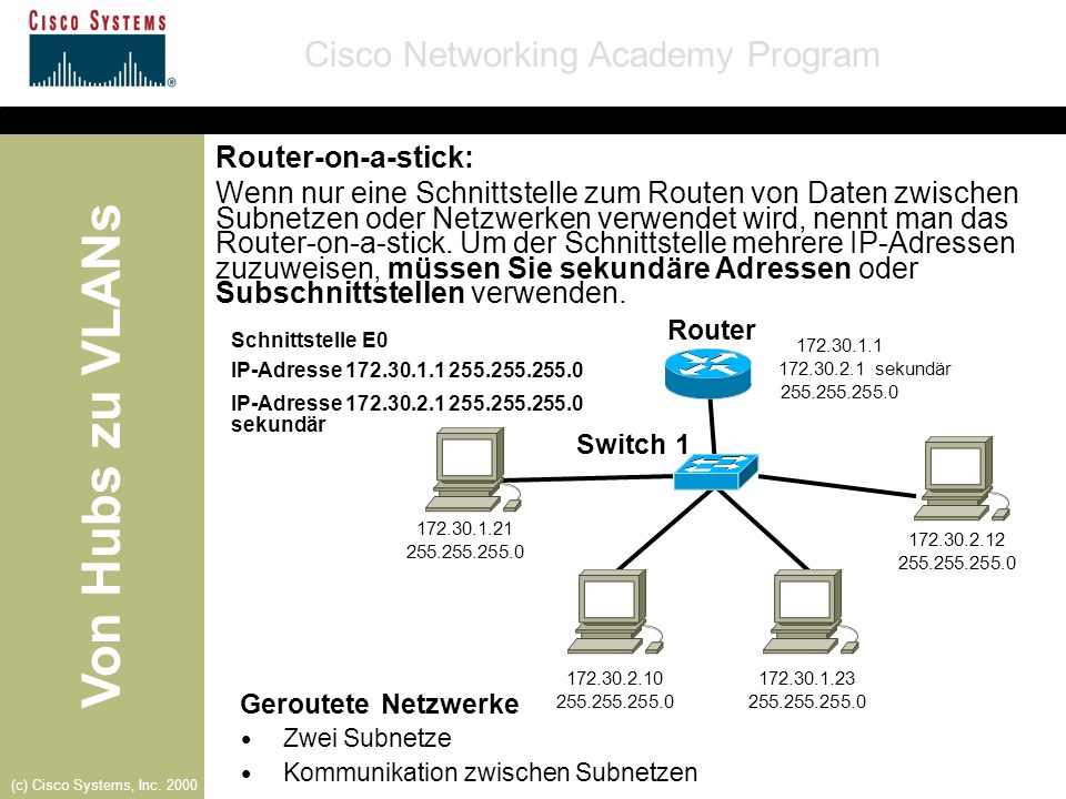 Router-on-a-stick: