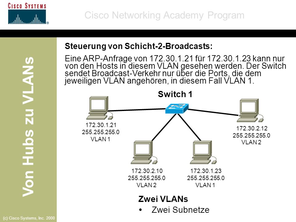 Switch 1 Zwei VLANs Ÿ Zwei Subnetze