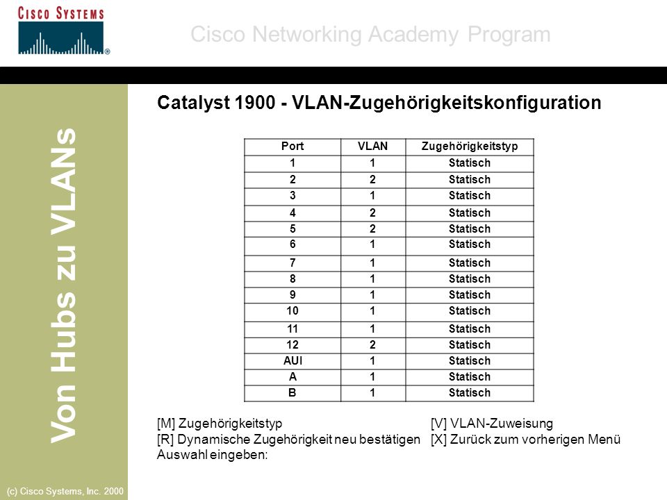 Catalyst VLAN-Zugehörigkeitskonfiguration