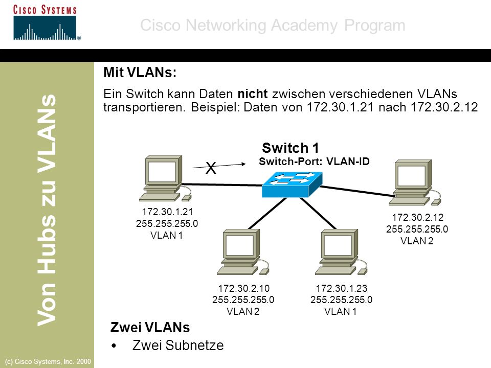 X Switch 1 Ÿ Mit VLANs: Zwei VLANs Zwei Subnetze