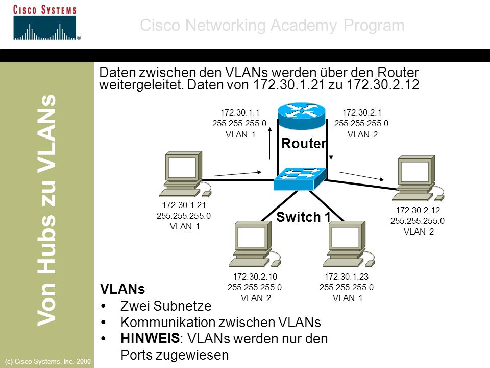 Kommunikation zwischen VLANs Ÿ HINWEIS : VLANs werden nur den