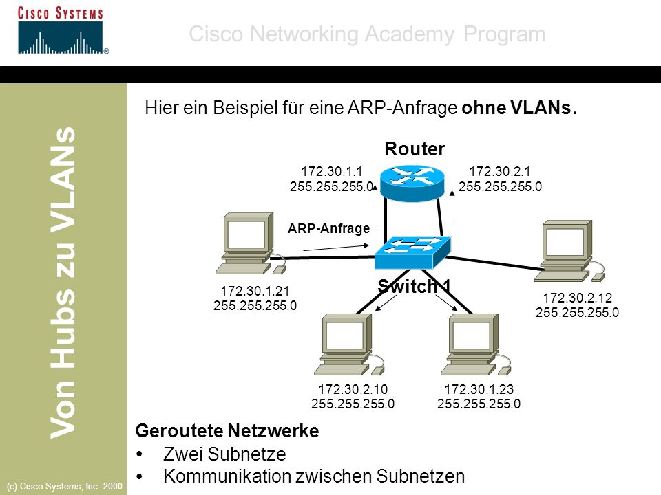 Hier ein Beispiel für eine ARP-Anfrage ohne VLANs.