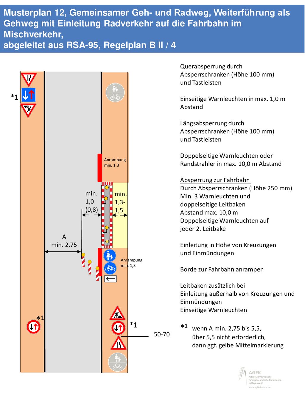 Musterplan 12, Gemeinsamer Geh- und Radweg, Weiterführung als Gehweg mit Einleitung Radverkehr auf die Fahrbahn im Mischverkehr, abgeleitet aus RSA-95, Regelplan B II / 4