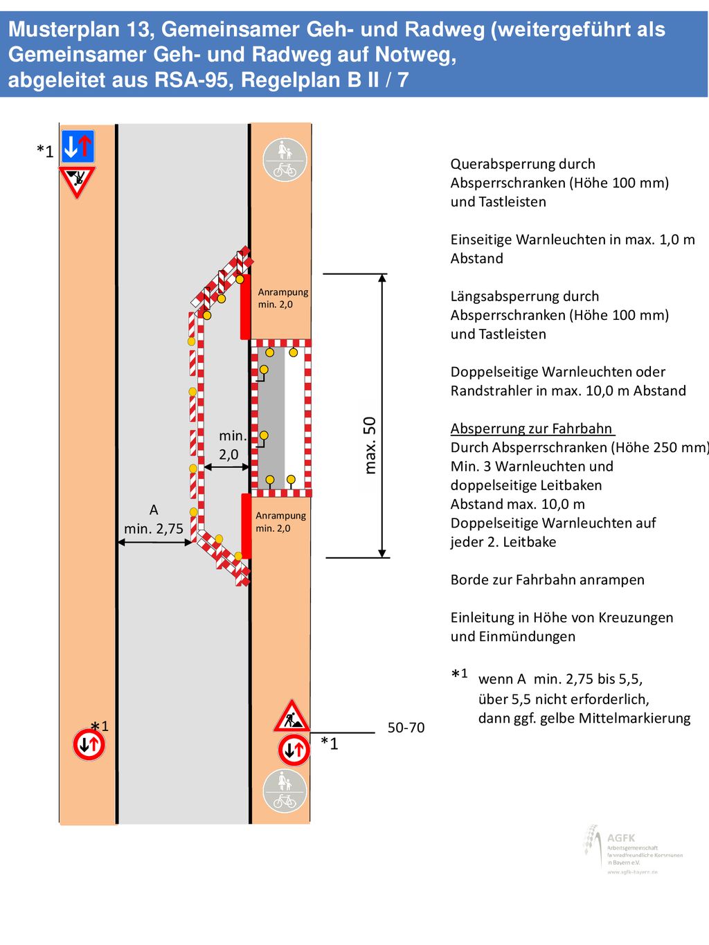 Musterplan 13, Gemeinsamer Geh- und Radweg (weitergeführt als Gemeinsamer Geh- und Radweg auf Notweg, abgeleitet aus RSA-95, Regelplan B II / 7