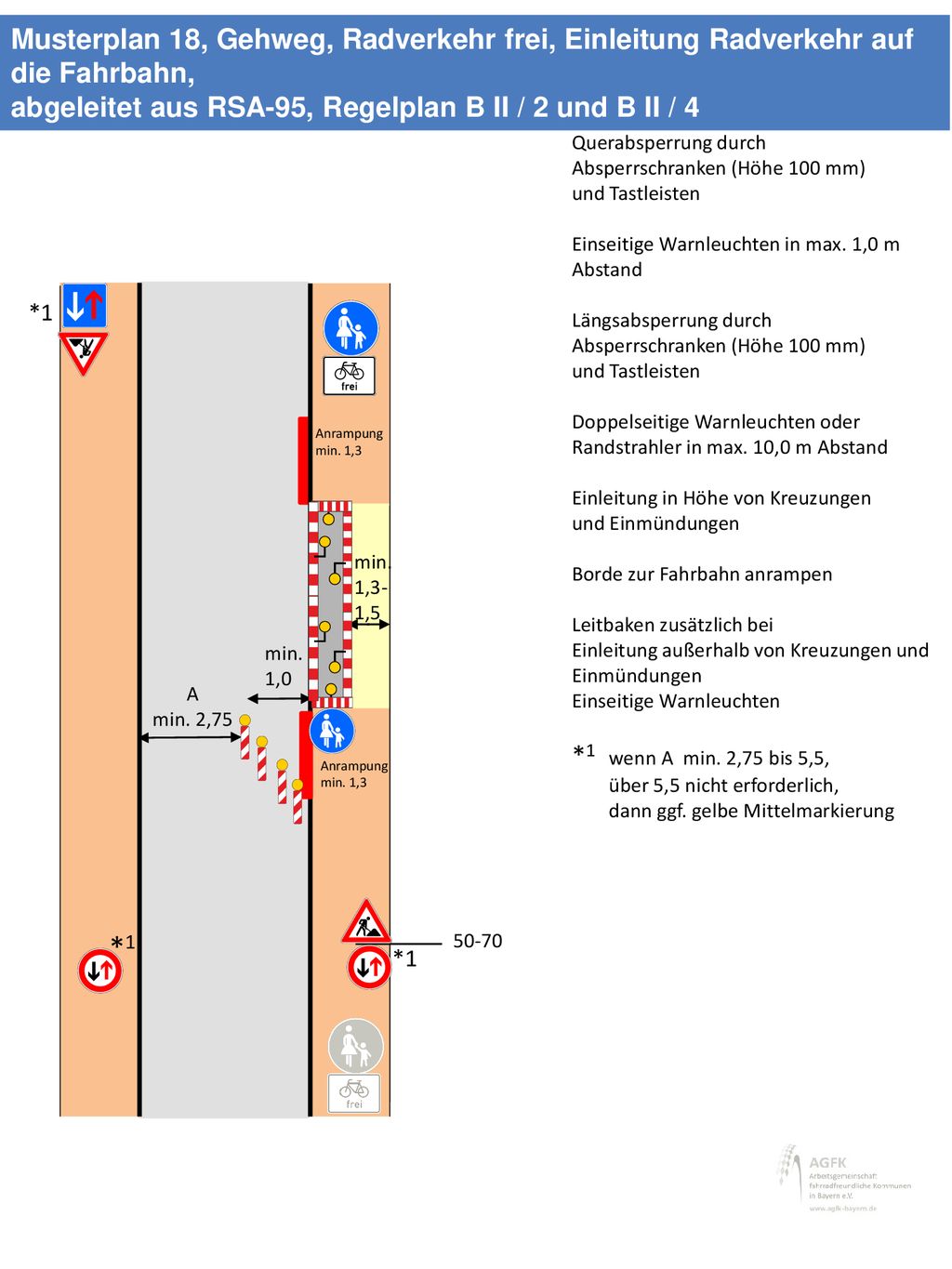 Musterplan 18, Gehweg, Radverkehr frei, Einleitung Radverkehr auf die Fahrbahn,