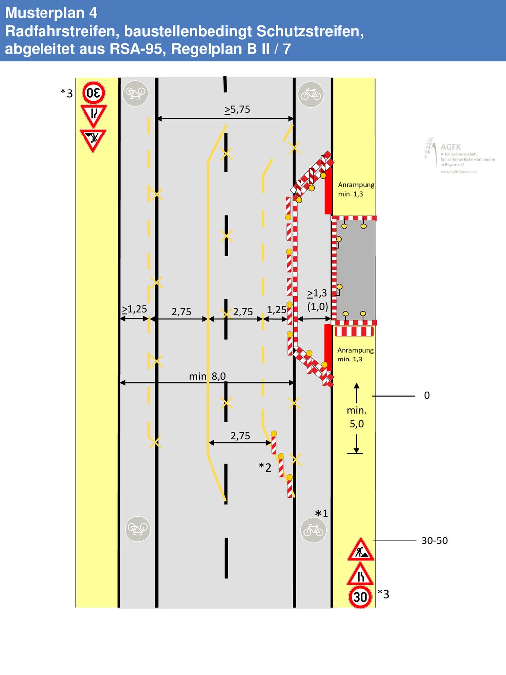 Musterplan 4 Radfahrstreifen, baustellenbedingt Schutzstreifen, abgeleitet aus RSA-95, Regelplan B II / 7.