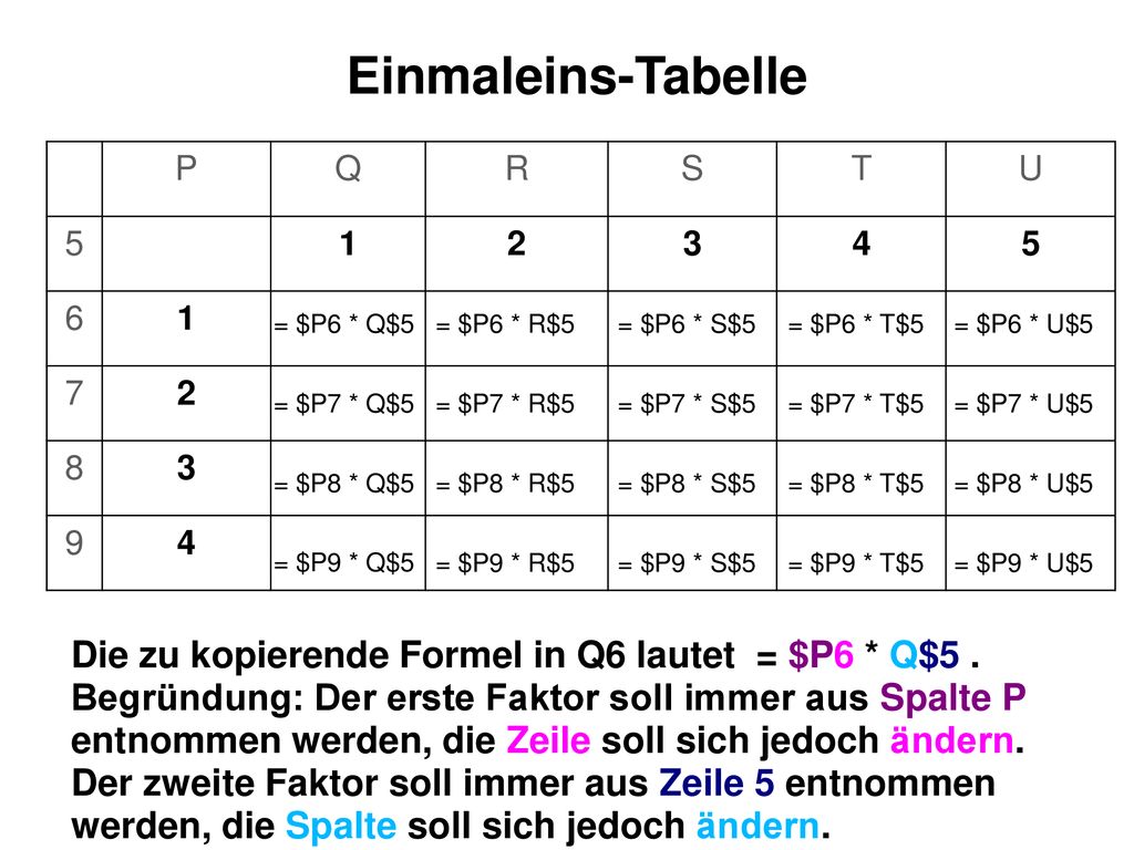 Einmaleins-Tabelle Die zu kopierende Formel in Q6 lautet = $P6 * Q$5 .