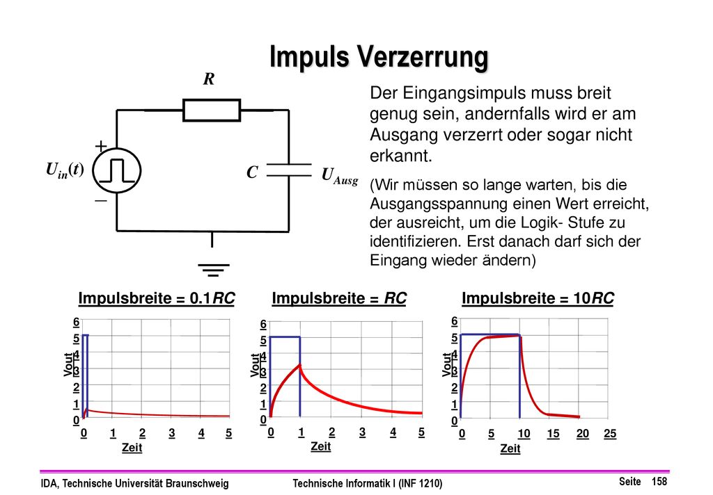 Impuls Verzerrung R. Der Eingangsimpuls muss breit genug sein, andernfalls wird er am Ausgang verzerrt oder sogar nicht erkannt.