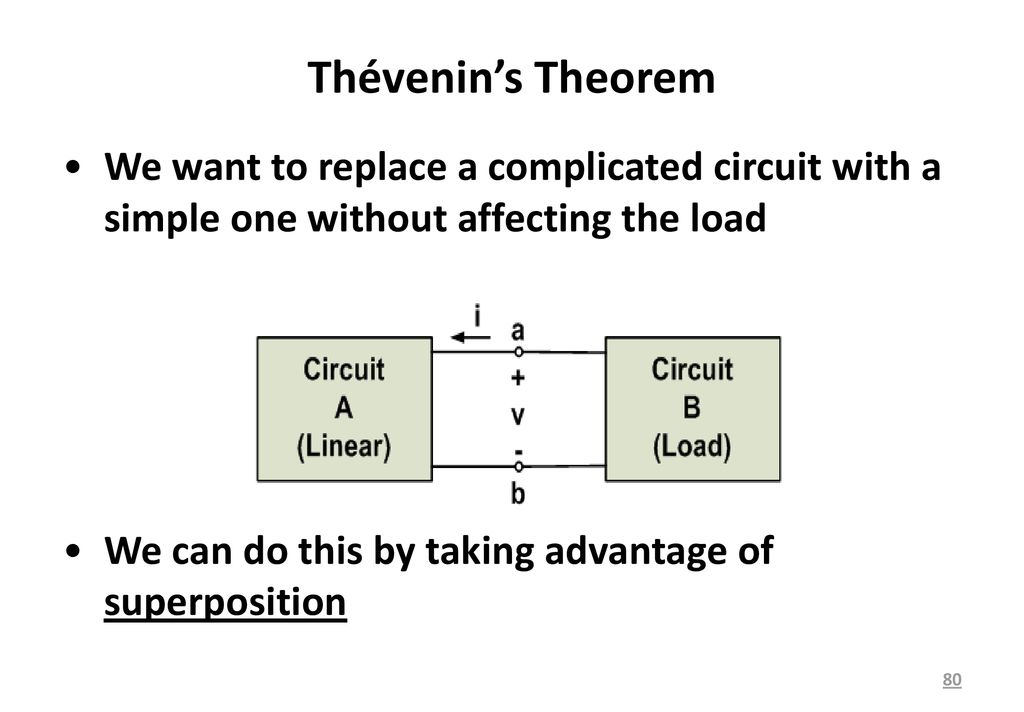 Thévenin’s Theorem We want to replace a complicated circuit with a simple one without affecting the load.
