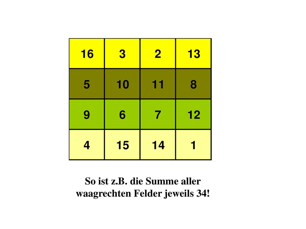 So ist z.B. die Summe aller waagrechten Felder jeweils 34!