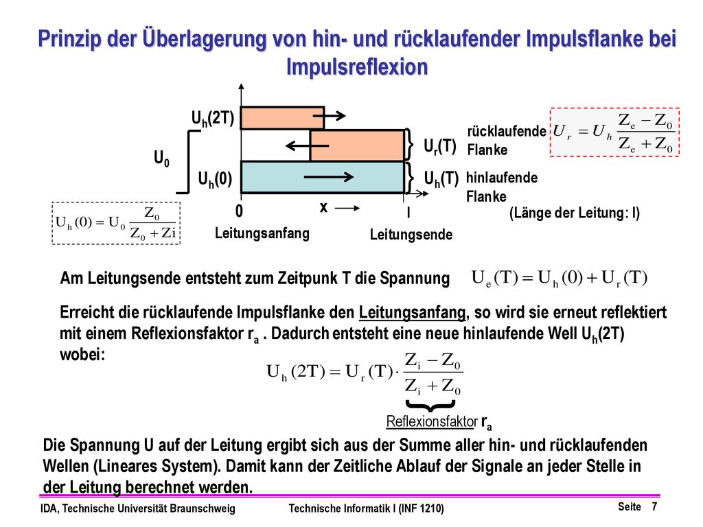 Prinzip der Überlagerung von hin- und rücklaufender Impulsflanke bei Impulsreflexion