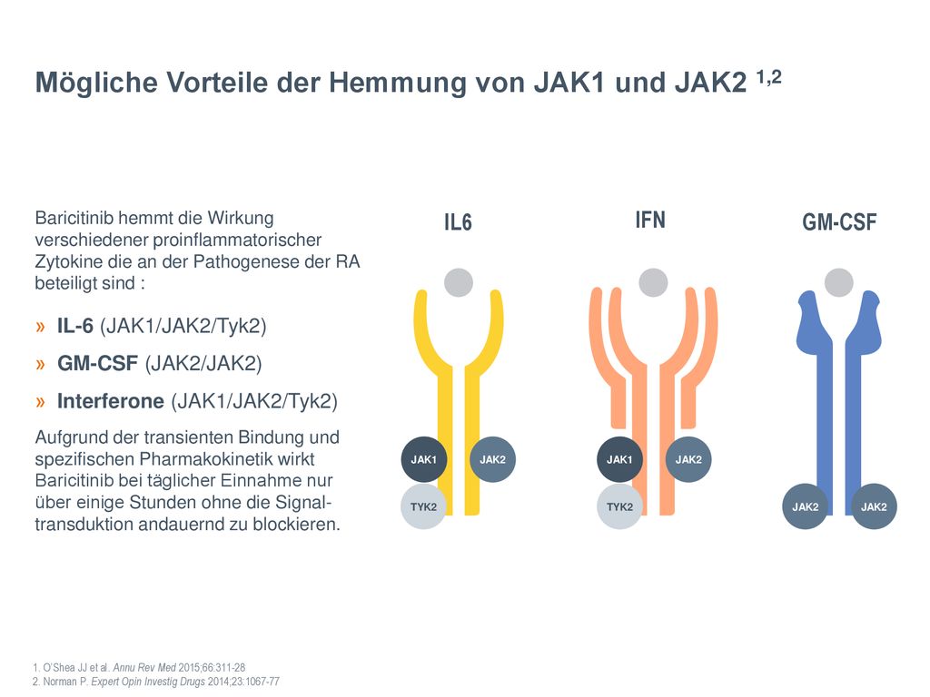 Mögliche Vorteile der Hemmung von JAK1 und JAK2 1,2