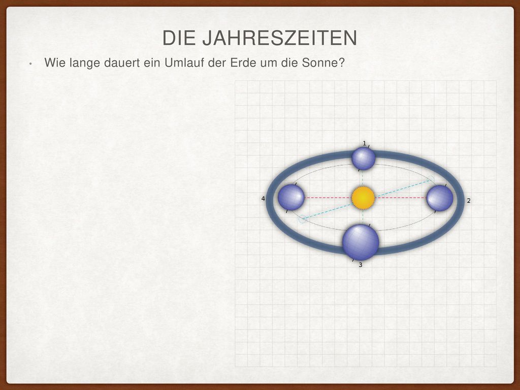 Die Jahreszeiten Wie lange dauert ein Umlauf der Erde um die Sonne