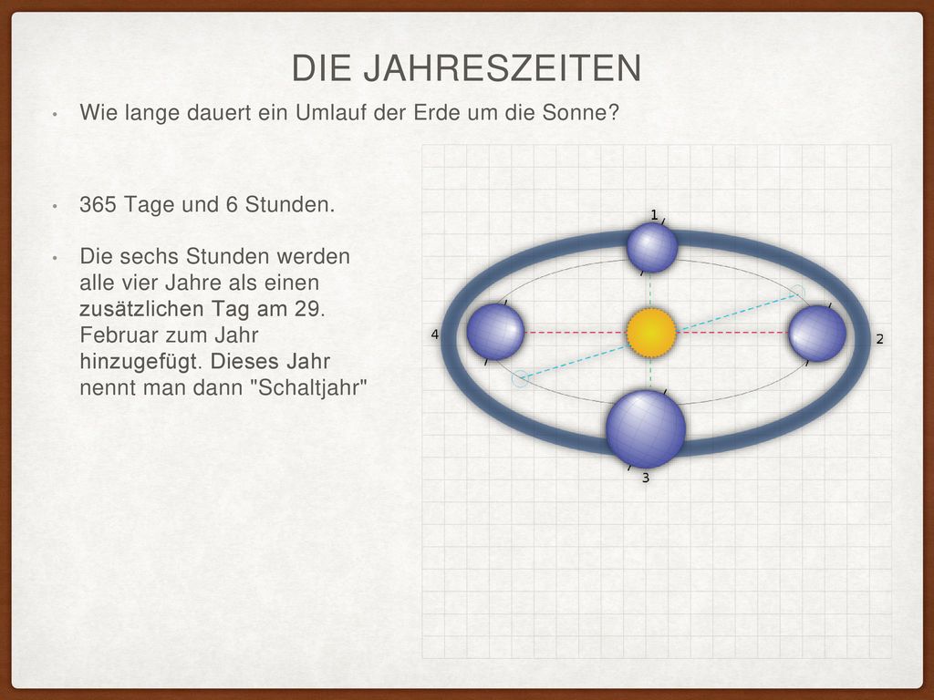 Die Jahreszeiten Wie lange dauert ein Umlauf der Erde um die Sonne