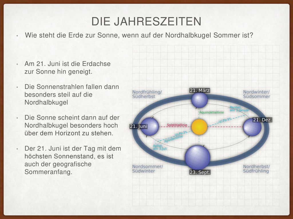 Die Jahreszeiten Wie steht die Erde zur Sonne, wenn auf der Nordhalbkugel Sommer ist Am 21. Juni ist die Erdachse zur Sonne hin geneigt.
