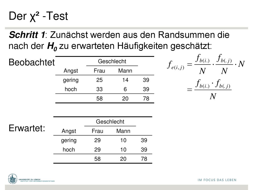 Der χ² -Test Schritt 1: Zunächst werden aus den Randsummen die nach der H0 zu erwarteten Häufigkeiten geschätzt: