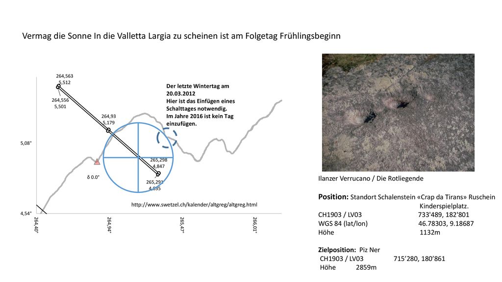 Vermag die Sonne In die Valletta Largia zu scheinen ist am Folgetag Frühlingsbeginn
