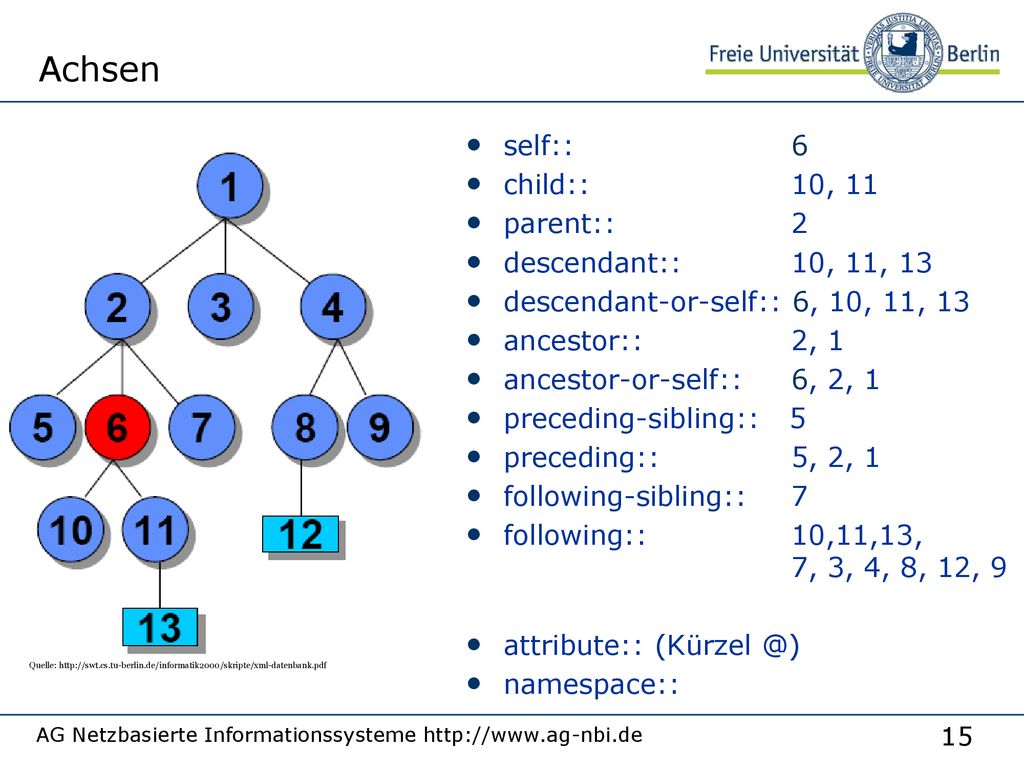 Achsen self:: 6 child:: 10, 11 parent:: 2 descendant:: 10, 11, 13