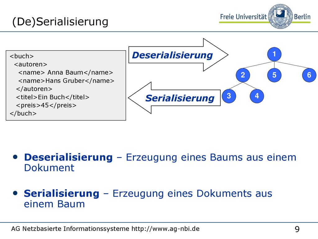 (De)Serialisierung Deserialisierung. <buch> <autoren> <name> Anna Baum</name> <name>Hans Gruber</name>