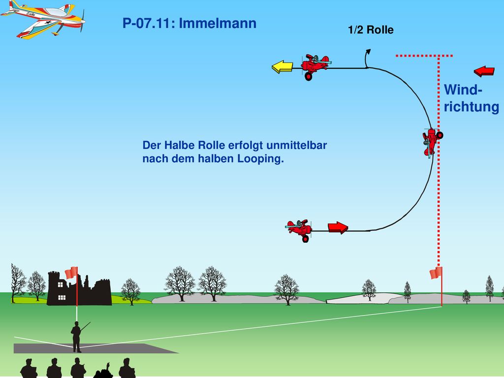 P-07.11: Immelmann 1/2 Rolle Der Halbe Rolle erfolgt unmittelbar nach dem halben Looping.