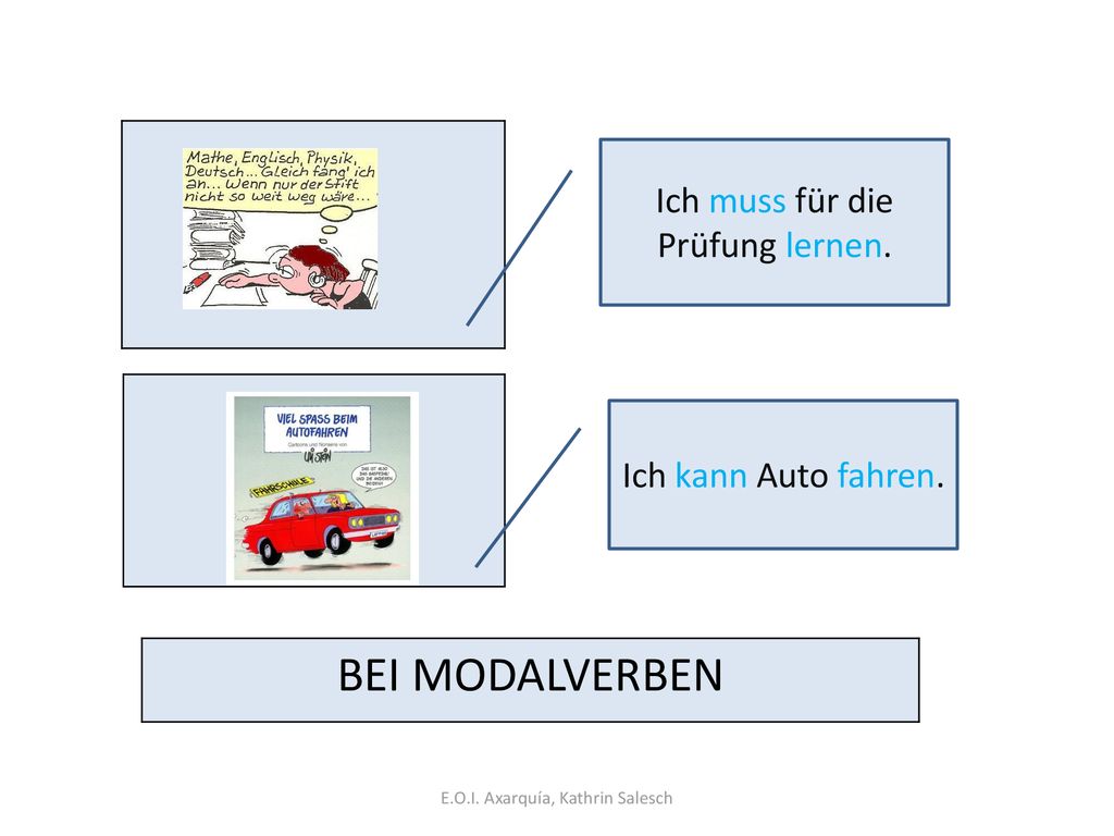 BEI MODALVERBEN Ich muss für die Prüfung lernen. Ich kann Auto fahren.