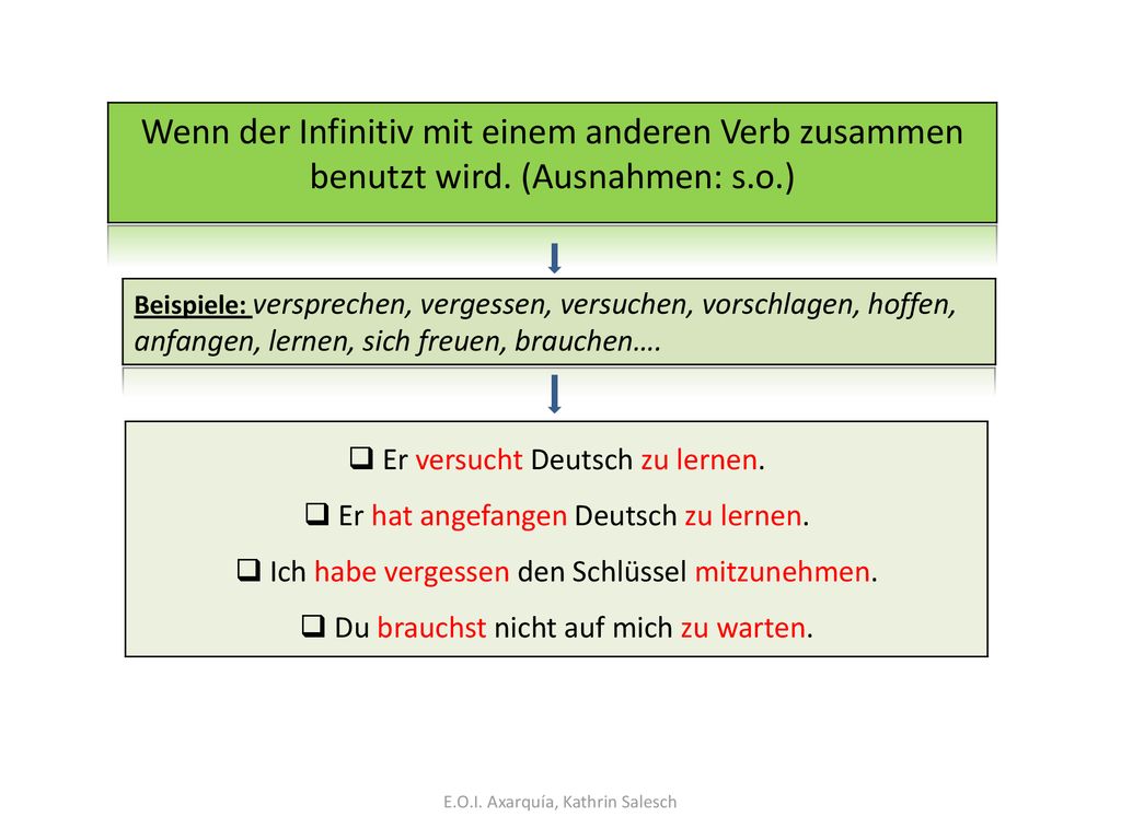 Wenn der Infinitiv mit einem anderen Verb zusammen benutzt wird