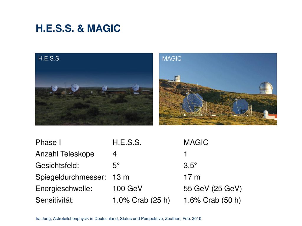 H.E.S.S. & MAGIC Phase I H.E.S.S. MAGIC Anzahl Teleskope 4 1