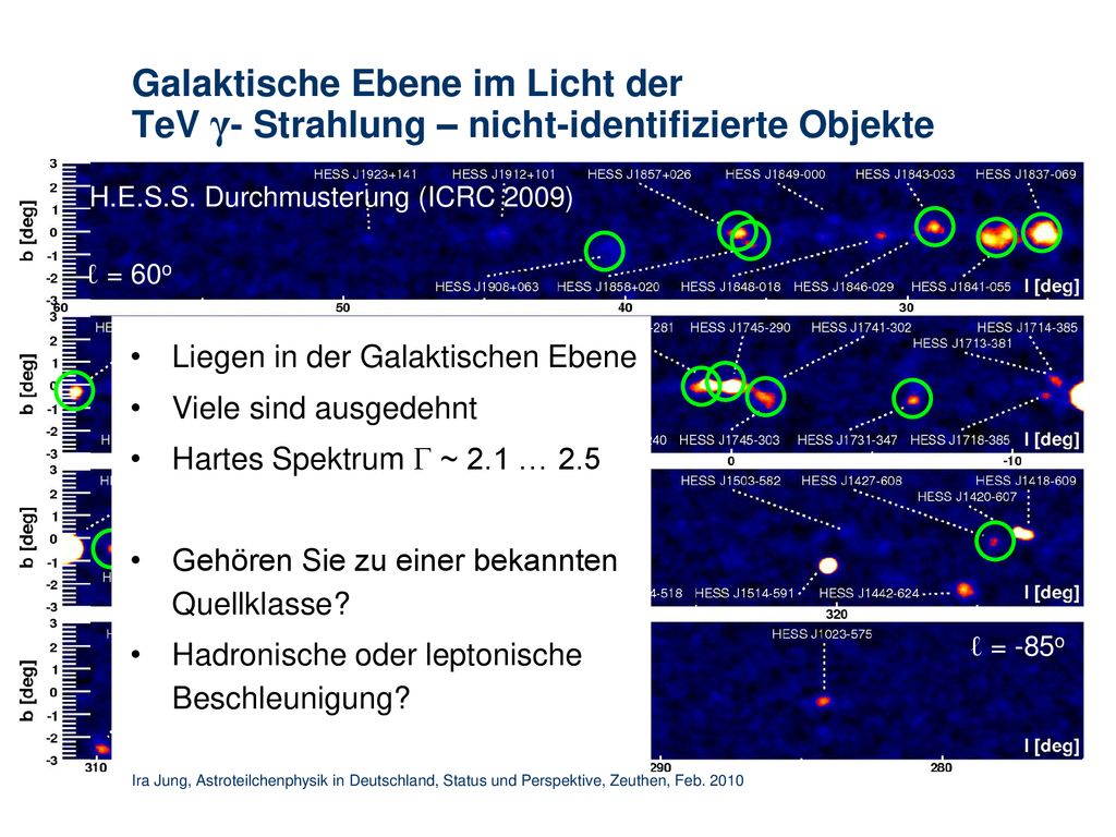 Galaktische Ebene im Licht der TeV γ- Strahlung – nicht-identifizierte Objekte