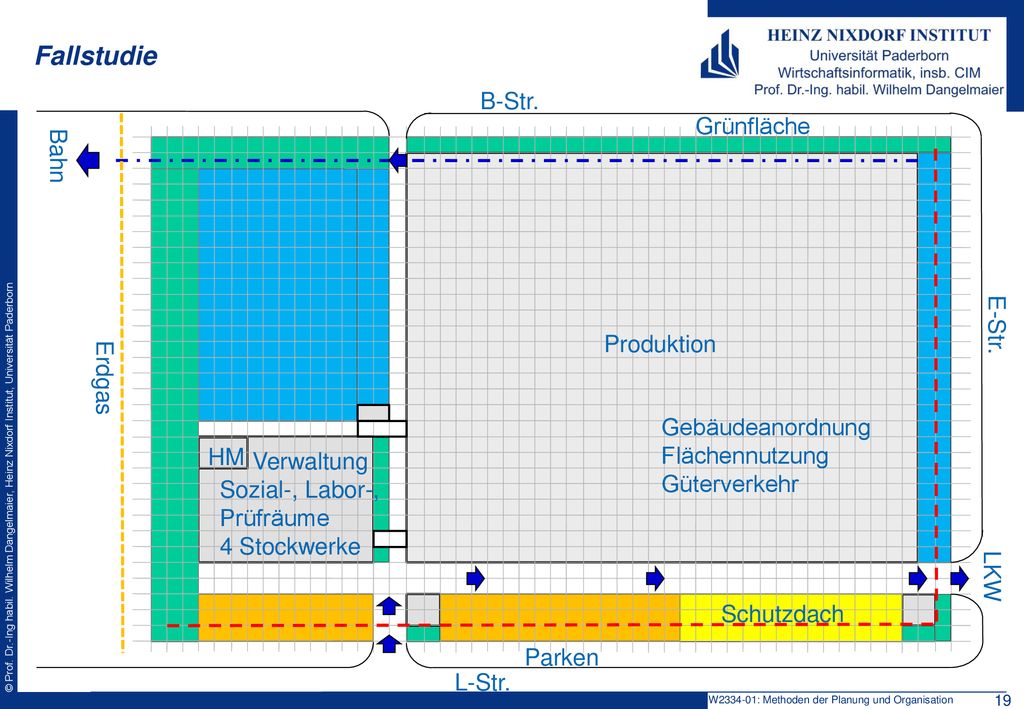 Fallstudie B-Str. Grünfläche Bahn E-Str. Produktion Erdgas