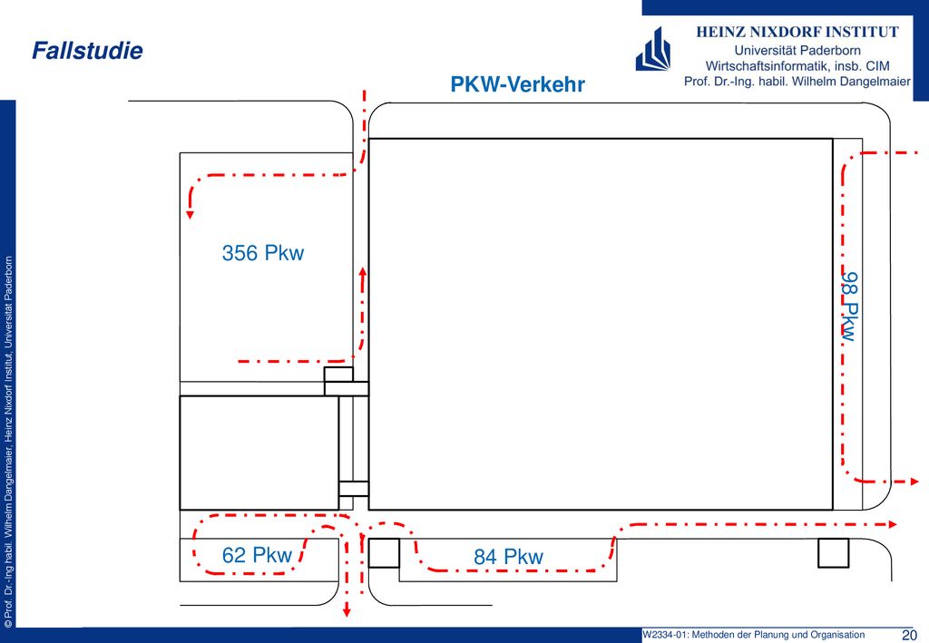 Fallstudie PKW-Verkehr 356 Pkw 98 Pkw 62 Pkw 84 Pkw 20