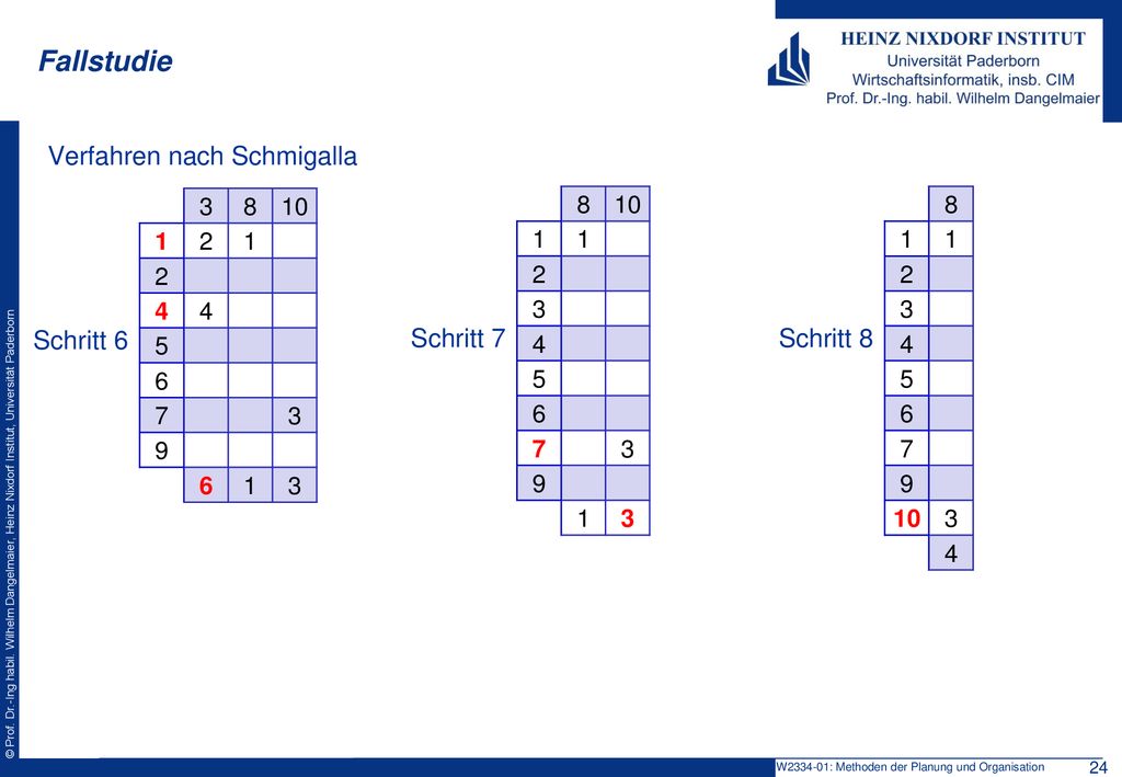 Fallstudie Verfahren nach Schmigalla Schritt 6 Schritt 7 Schritt 8 3 8