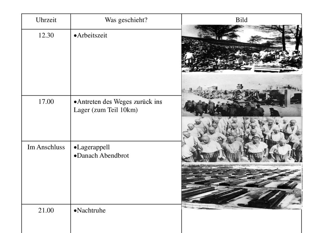Uhrzeit Was geschieht Bild Arbeitszeit Antreten des Weges zurück ins Lager (zum Teil 10km)