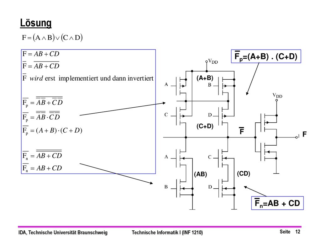 Lösung Fp=(A+B) . (C+D) (A+B) (C+D) F F (AB) (CD) Fn=AB + CD