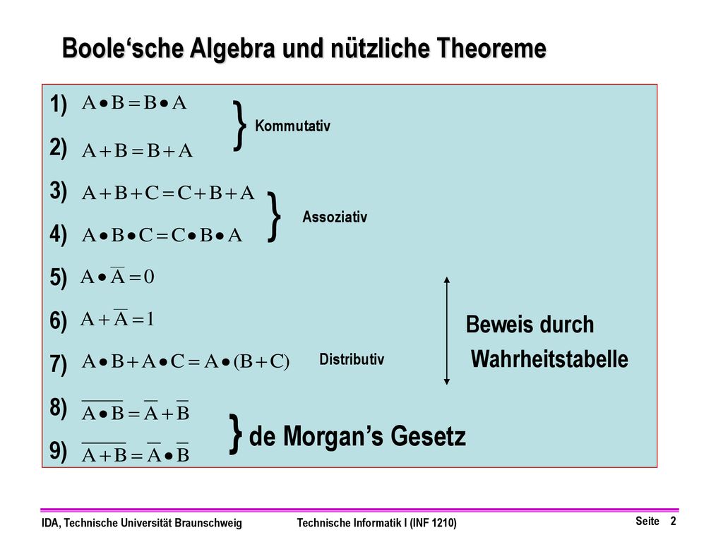 } } } de Morgan’s Gesetz Boole‘sche Algebra und nützliche Theoreme 1)