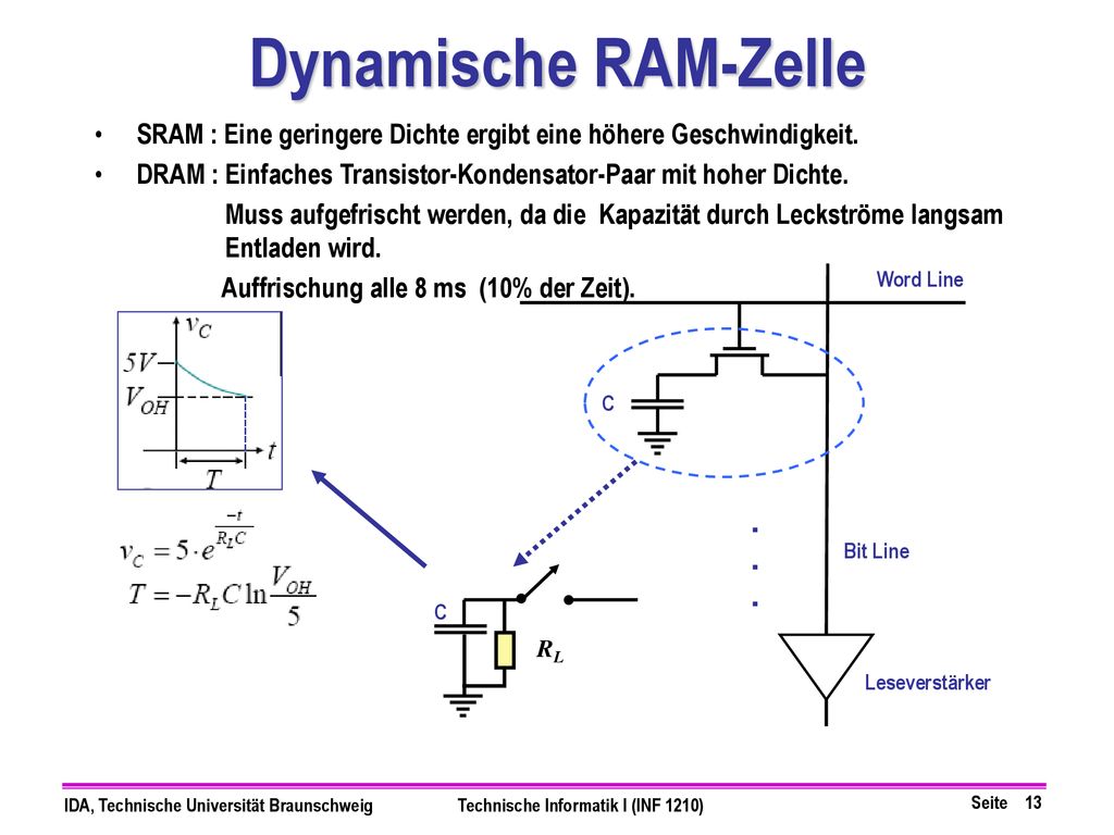 Dynamische RAM-Zelle SRAM : Eine geringere Dichte ergibt eine höhere Geschwindigkeit. DRAM : Einfaches Transistor-Kondensator-Paar mit hoher Dichte.
