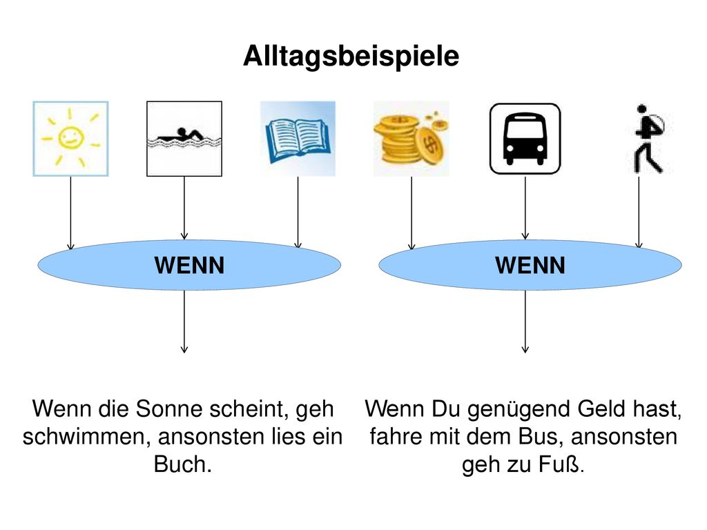 Alltagsbeispiele WENN WENN