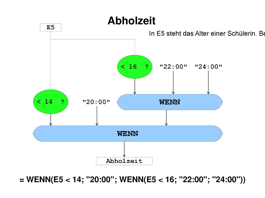 = WENN(E5 < 14; 20:00 ; WENN(E5 < 16; 22:00 ; 24:00 ))