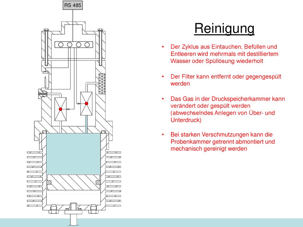 RS 485 Reinigung. Der Zyklus aus Eintauchen, Befüllen und Entleeren wird mehrmals mit destilliertem Wasser oder Spüllösung wiederholt.
